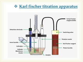 volumetric karl fischer titration method department Store|karl fischer titration reagent.